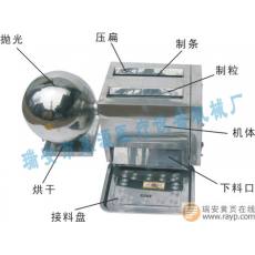 供應(yīng)制丸機